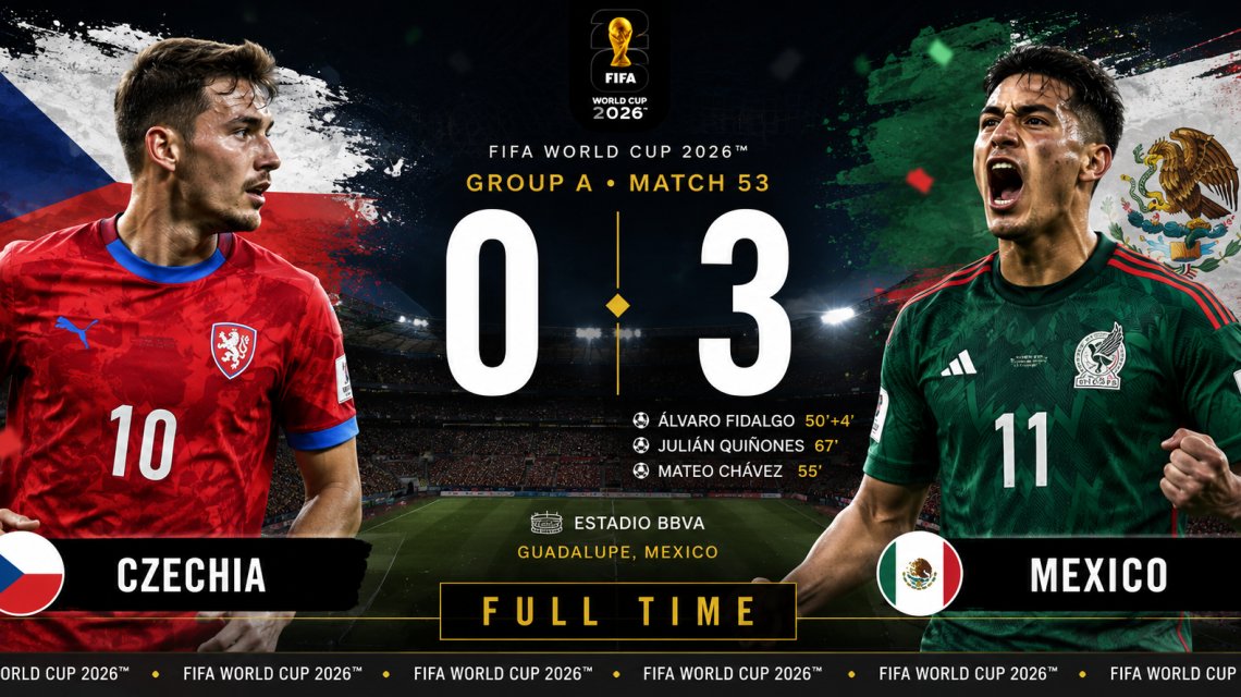 Czechia 0–3 Mexico, Estadio Banorte, attendance 80,824, and referee Yael Falcón Pérez.